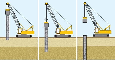 How to and what equipment are used in steel bored pile driving and steel sheet piling? Linsteel Philippines will tell you how.